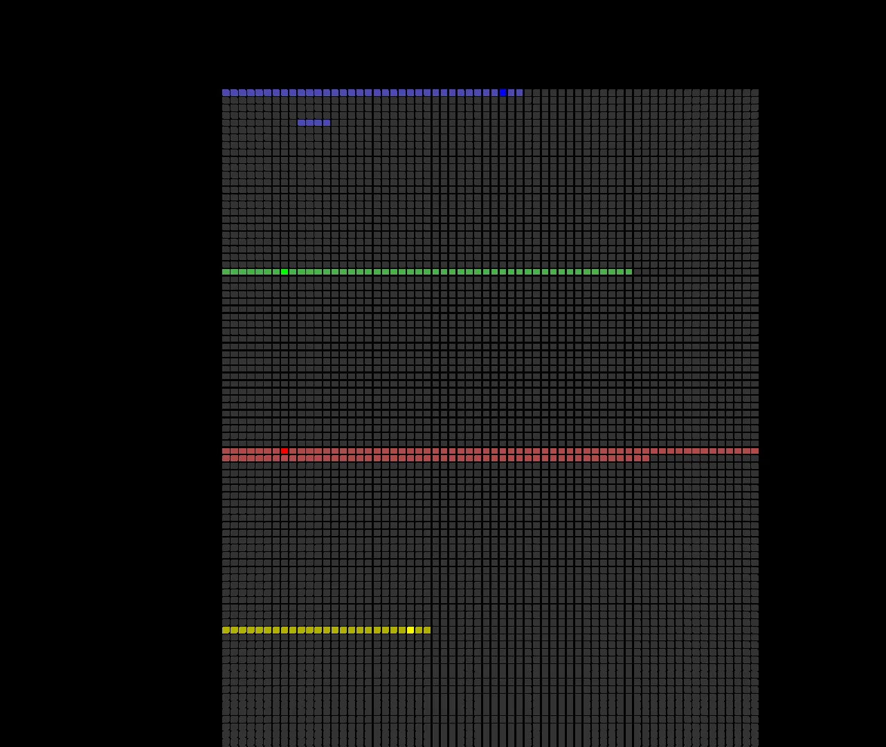 Le code et le pointeur de chaque champion dans sa couleur