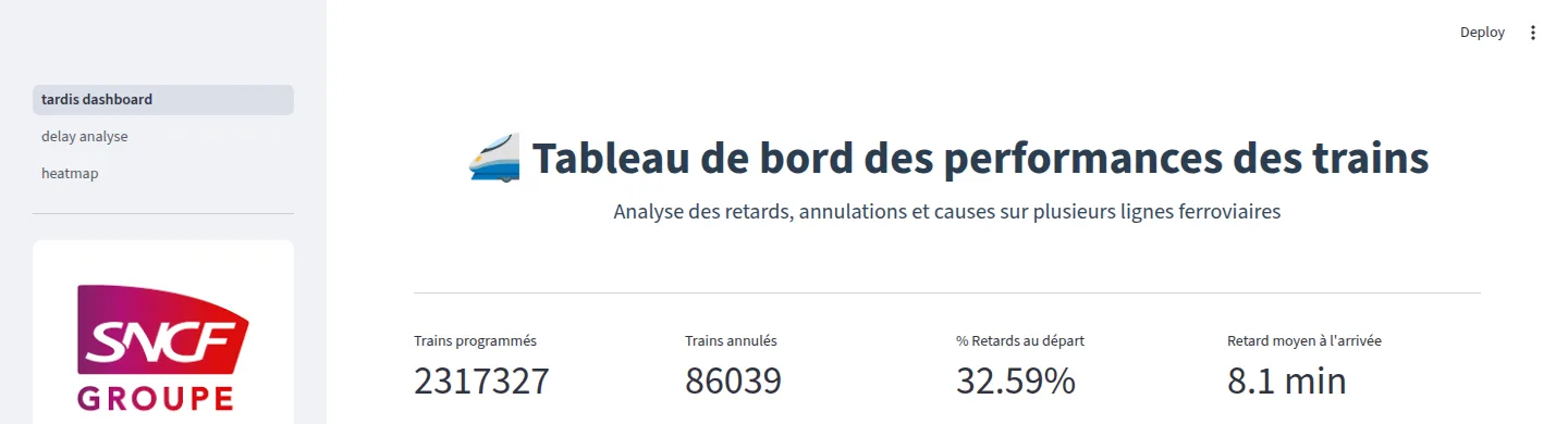 Tableau de bord Streamlit