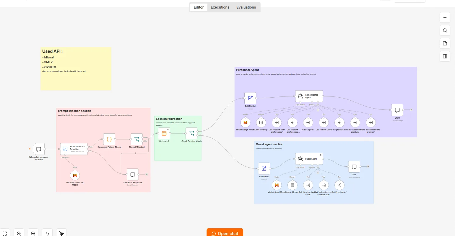Workflow du chatbot : détection d'injection, routage de session, agents invité et membre